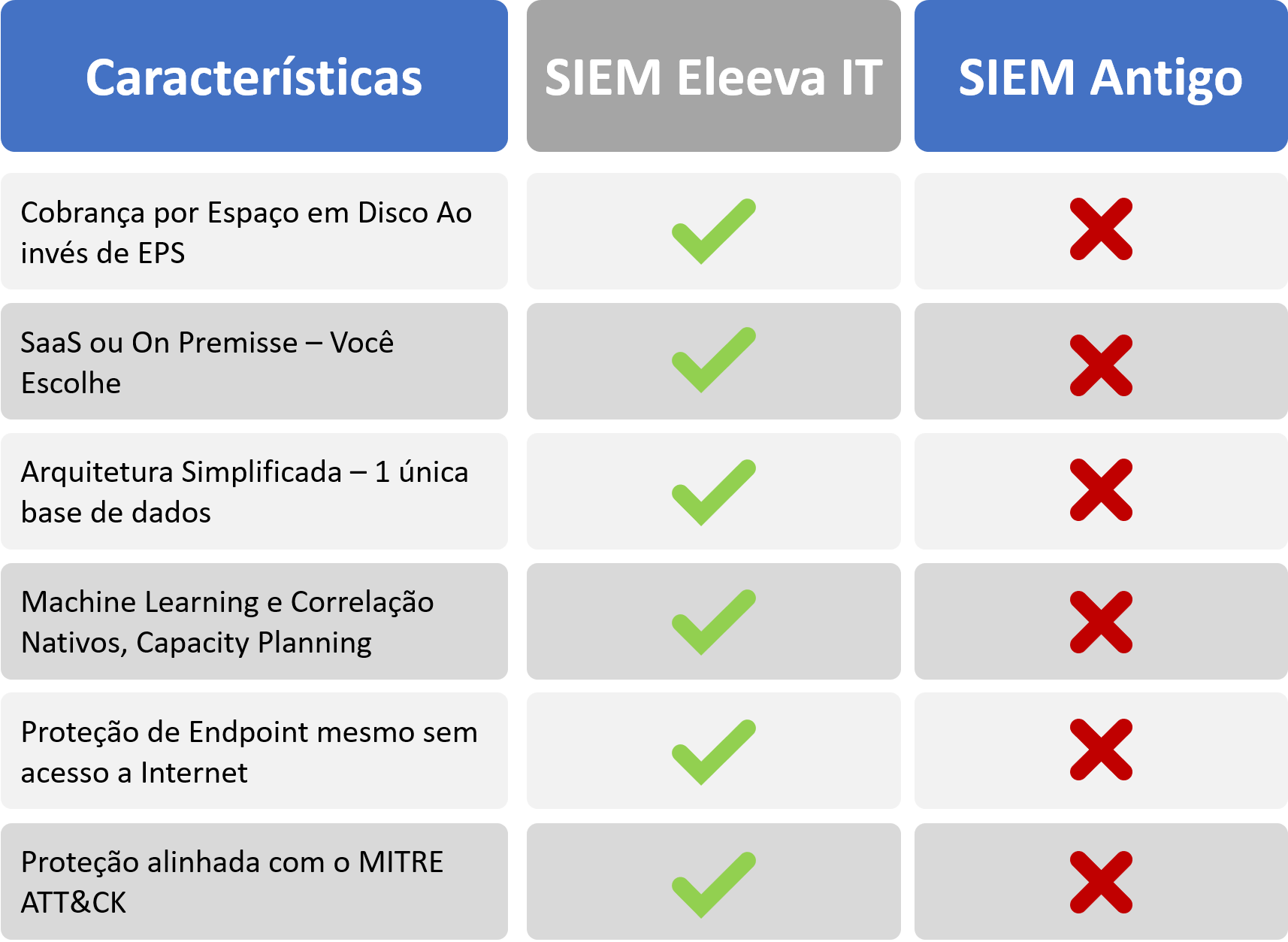 imagem eleevait2