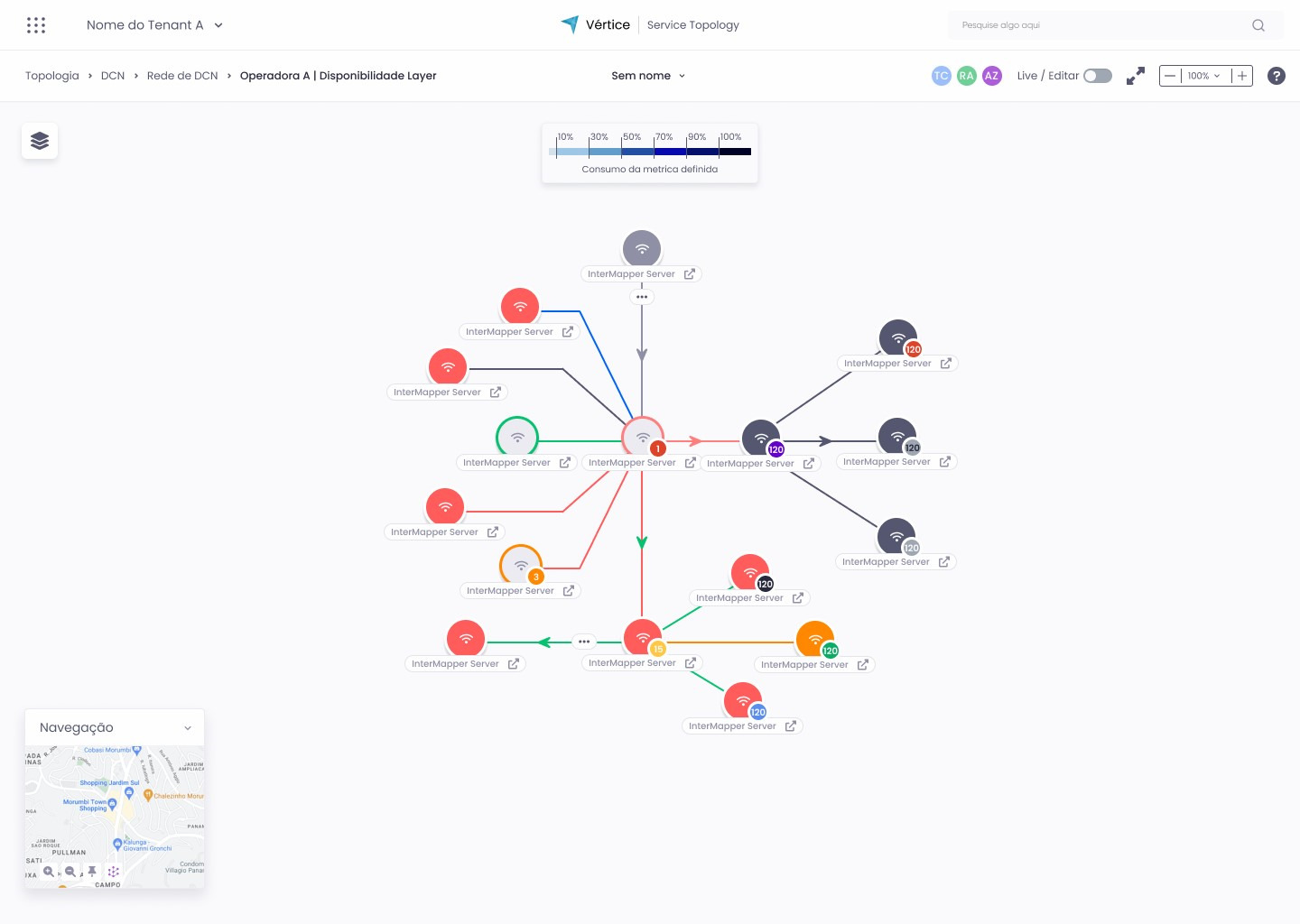service topology service topology